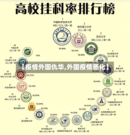 【疫情外国仇华,外国疫情恶化】