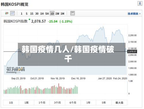 韩国疫情几人/韩国疫情破千