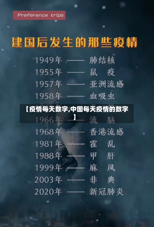 【疫情每天数字,中国每天疫情的数字】-第2张图片
