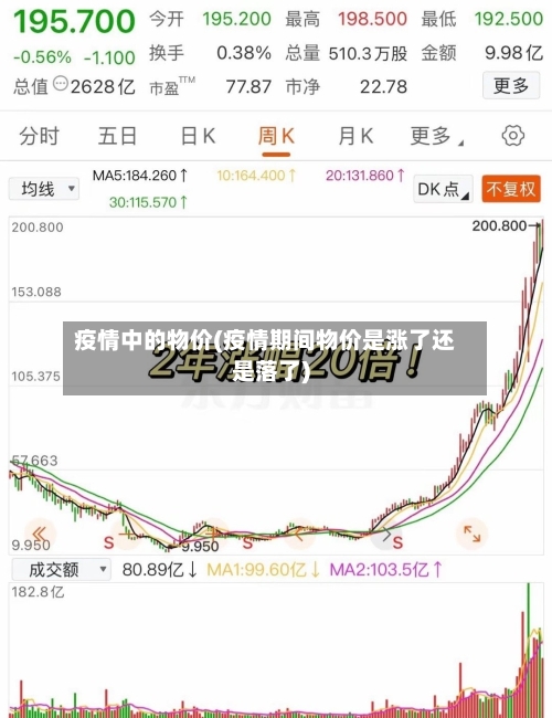 疫情中的物价(疫情期间物价是涨了还是落了)