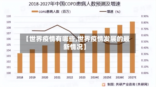 【世界疫情有哪些,世界疫情发展的最新情况】
