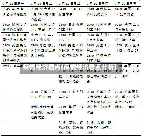 疫情经济看点(疫情经济看点分析)-第3张图片