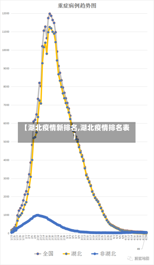 【湖北疫情新排名,湖北疫情排名表】