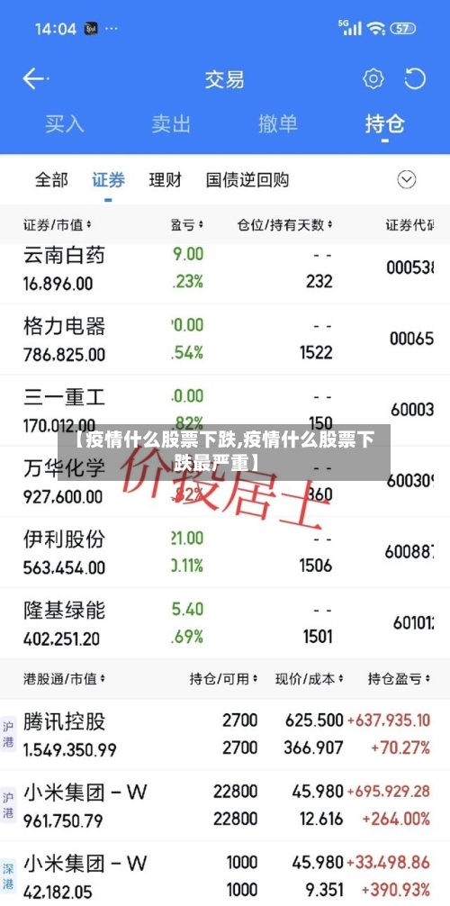 【疫情什么股票下跌,疫情什么股票下跌最严重】