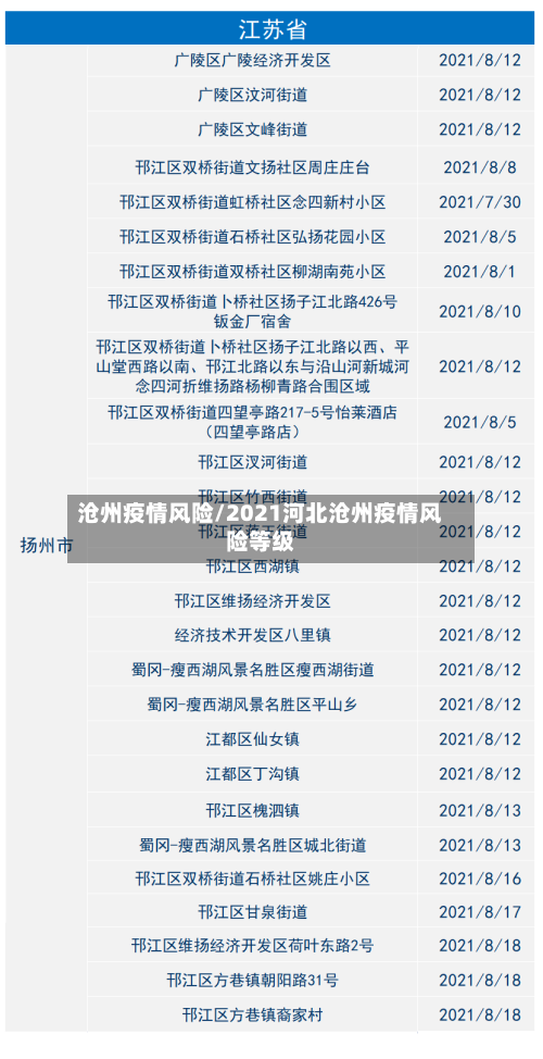 沧州疫情风险/2021河北沧州疫情风险等级-第2张图片