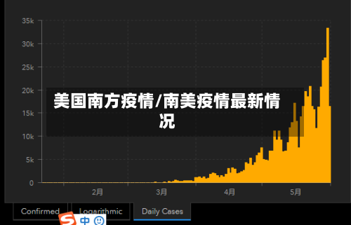 美国南方疫情/南美疫情最新情况-第2张图片