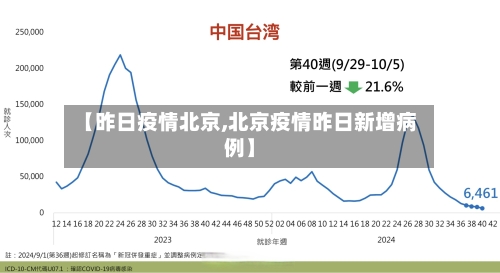 【昨日疫情北京,北京疫情昨日新增病例】-第3张图片