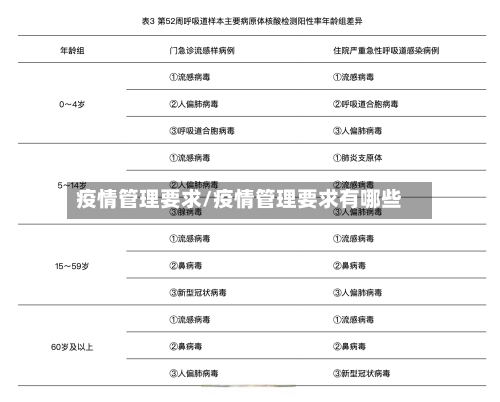 疫情管理要求/疫情管理要求有哪些-第2张图片
