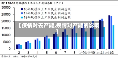 【疫情对去产能,疫情对产能的影响】-第3张图片