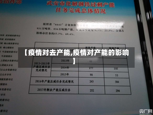 【疫情对去产能,疫情对产能的影响】-第2张图片