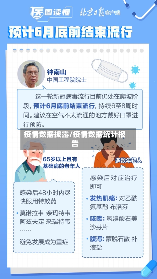 疫情数据披露/疫情数据统计报告-第3张图片