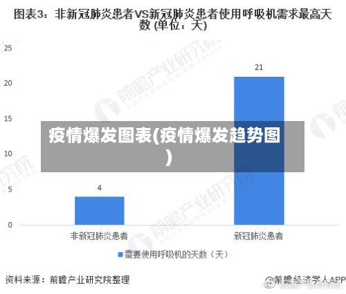 疫情爆发图表(疫情爆发趋势图)