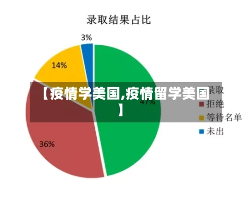 【疫情学美国,疫情留学美国】