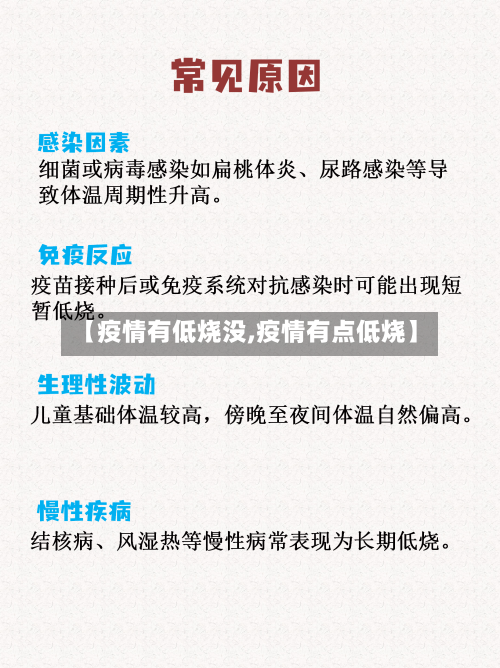 【疫情有低烧没,疫情有点低烧】-第2张图片