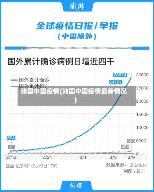 韩国中国疫情(韩国中国疫情最新情况)-第2张图片