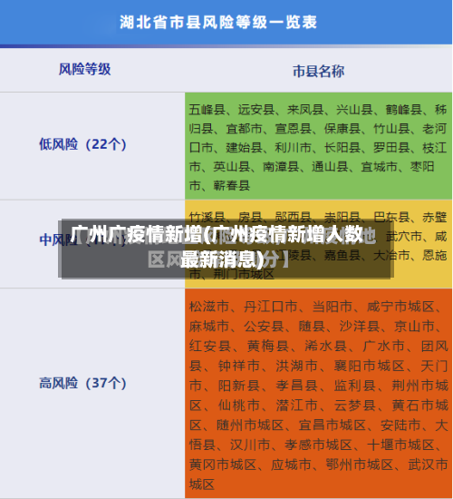 广州广疫情新增(广州疫情新增人数最新消息)