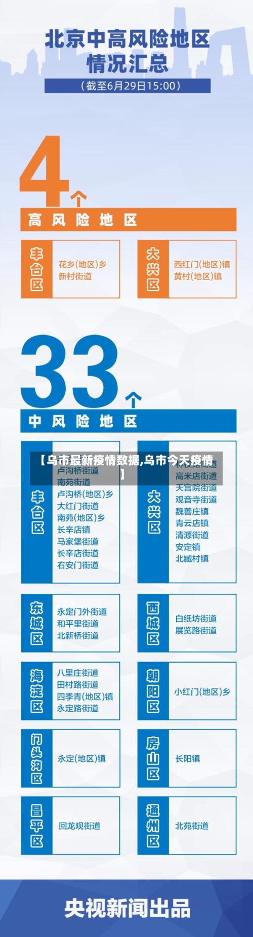 【乌市最新疫情数据,乌市今天疫情】