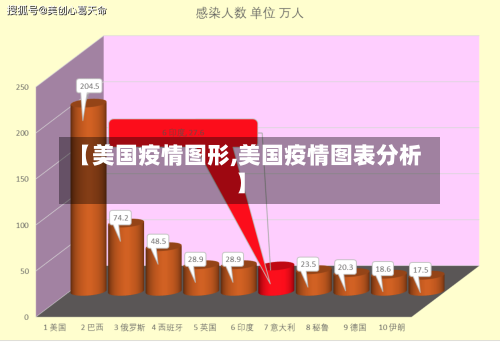 【美国疫情图形,美国疫情图表分析】-第2张图片