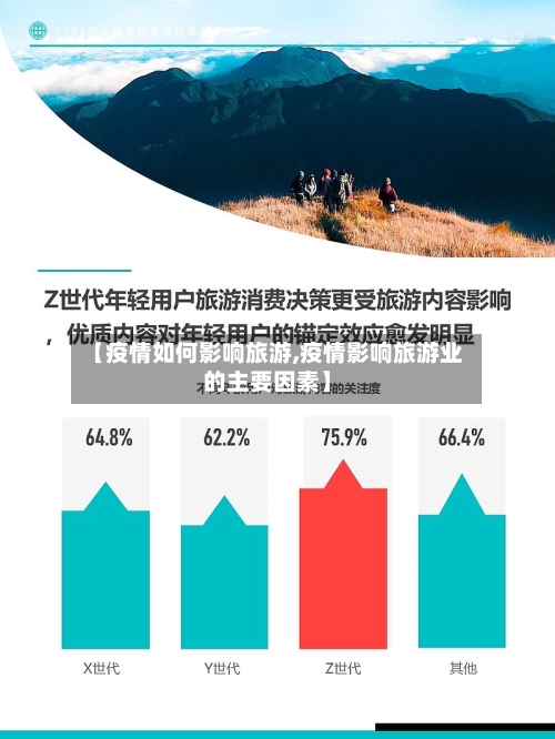 【疫情如何影响旅游,疫情影响旅游业的主要因素】-第3张图片