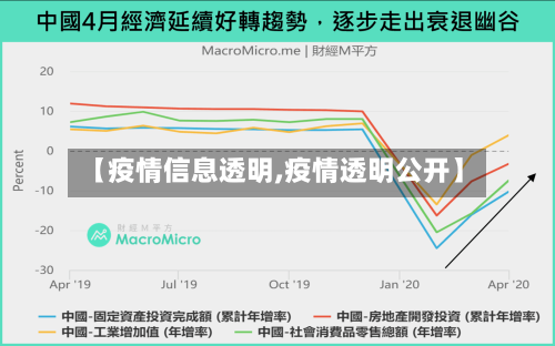 【疫情信息透明,疫情透明公开】-第3张图片