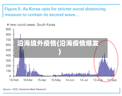 沿海境外疫情(沿海疫情爆发)