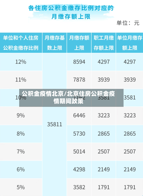 公积金疫情北京/北京住房公积金疫情期间政策-第3张图片