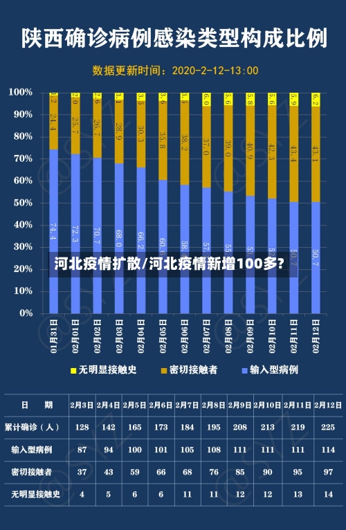 河北疫情扩散/河北疫情新增100多?-第2张图片