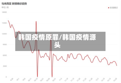 韩国疫情原罪/韩国疫情源头-第3张图片