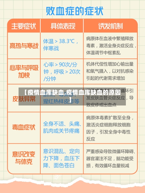 【疫情血库缺血,疫情血库缺血的原因】-第3张图片