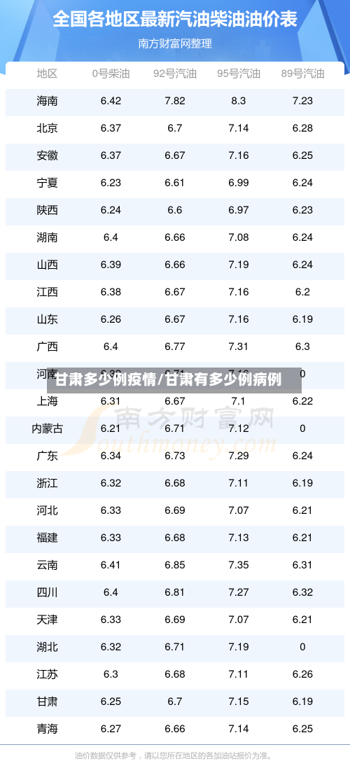 甘肃多少例疫情/甘肃有多少例病例