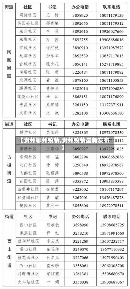 【贵州鄂州疫情,贵州疫情最新发布】-第2张图片