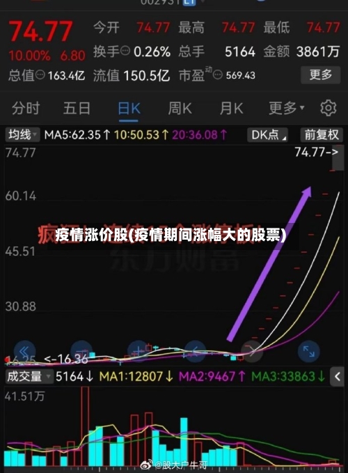 疫情涨价股(疫情期间涨幅大的股票)-第3张图片