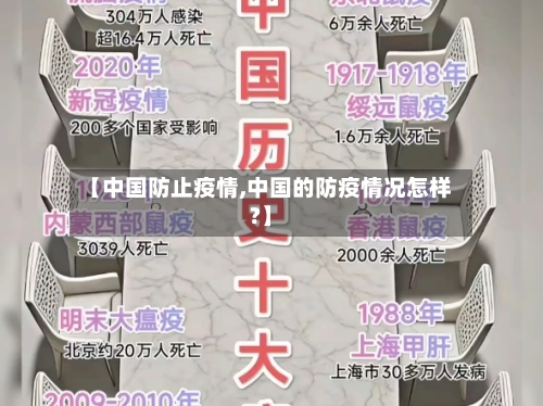 【中国防止疫情,中国的防疫情况怎样?】-第3张图片