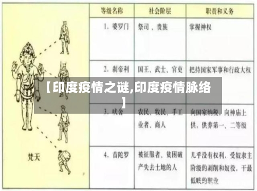 【印度疫情之谜,印度疫情脉络】