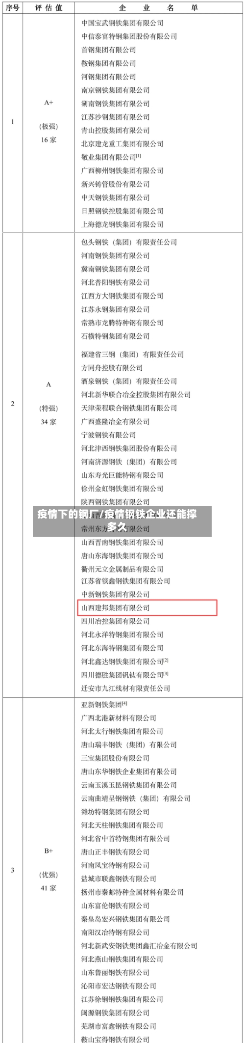 疫情下的钢厂/疫情钢铁企业还能撑多久