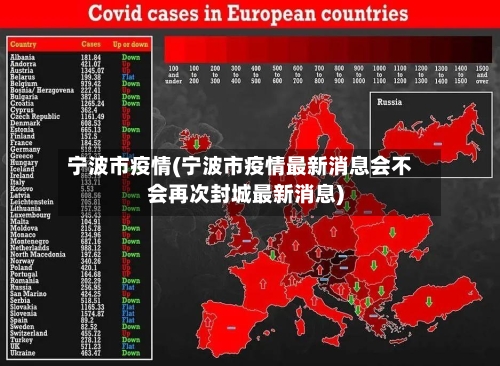 宁波市疫情(宁波市疫情最新消息会不会再次封城最新消息)-第2张图片