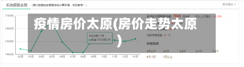 疫情房价太原(房价走势太原)