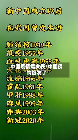 中国疫情爆发表/中国疫情爆发了