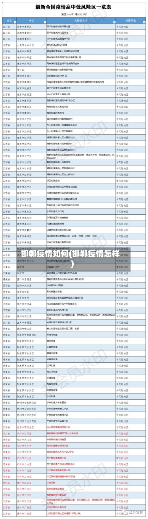 邯郸疫情如何(邯郸疫情怎样)