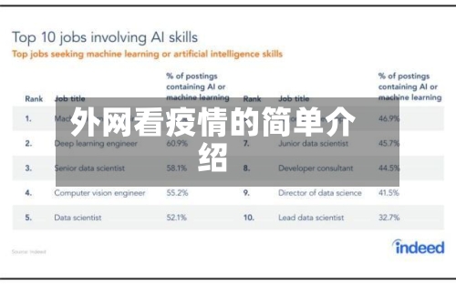 外网看疫情的简单介绍