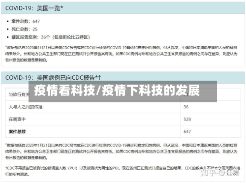 疫情看科技/疫情下科技的发展