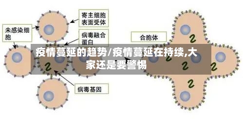 疫情蔓延的趋势/疫情蔓延在持续,大家还是要警惕