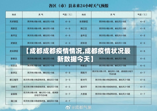 【成都成都疫情情况,成都疫情状况最新数据今天】-第3张图片