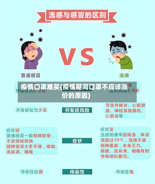 疫情口罩难买(疫情期间口罩不应该涨价的原因)-第3张图片