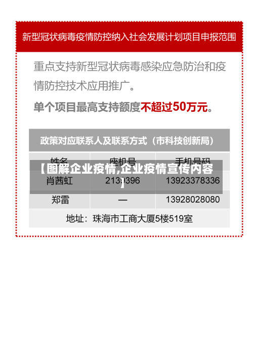 【图解企业疫情,企业疫情宣传内容】-第3张图片