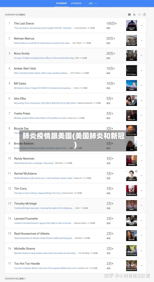 肺炎疫情跟美国(美国肺炎和新冠)-第2张图片