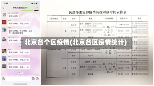 北京各个区疫情(北京各区疫情统计)