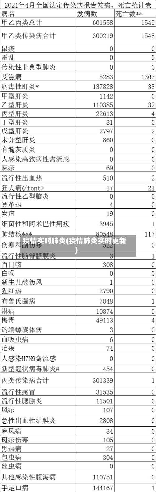疫情实时肺炎(疫情肺炎实时更新)-第2张图片