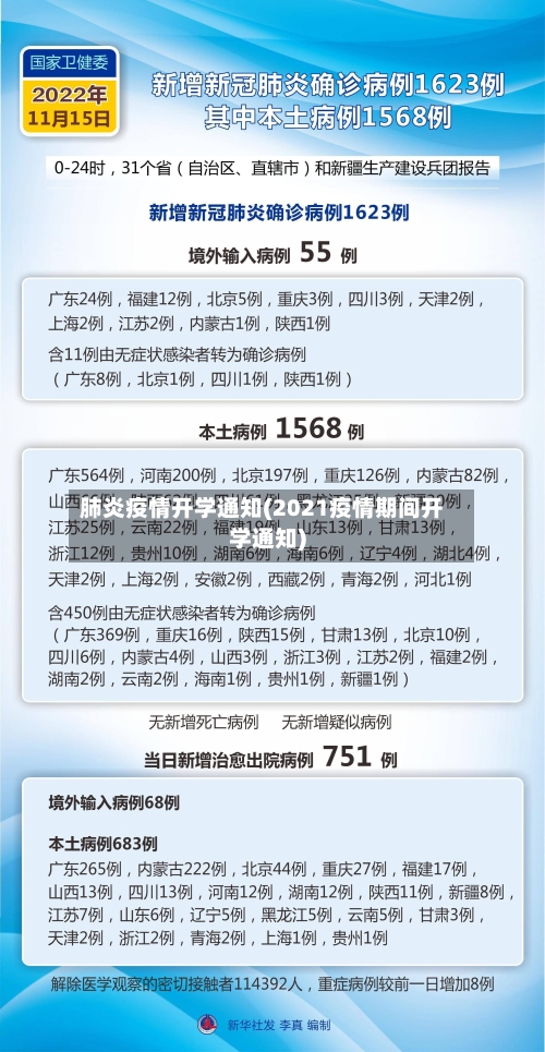 肺炎疫情开学通知(2021疫情期间开学通知)-第3张图片