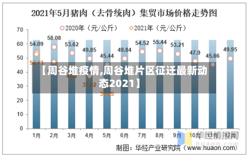 【周谷堆疫情,周谷堆片区征迁最新动态2021】-第2张图片